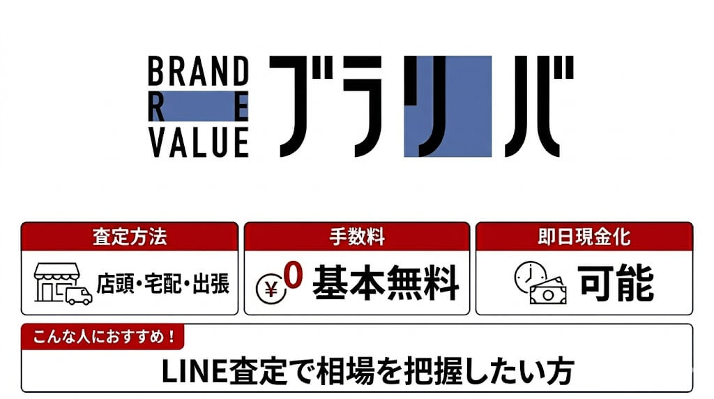 ブラリバの基本情報