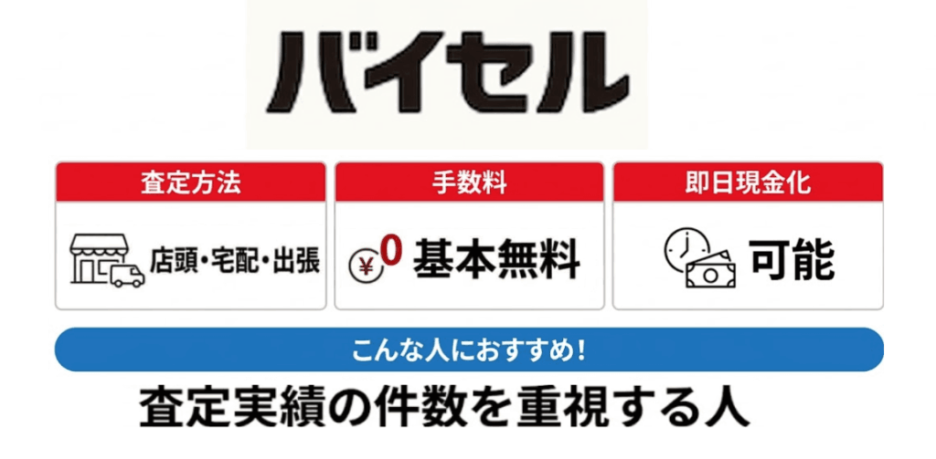 バイセルの基本情報