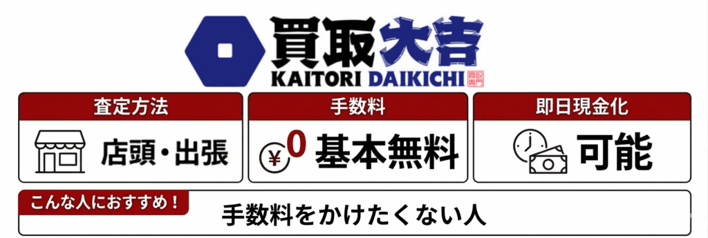 買取大吉の基本情報