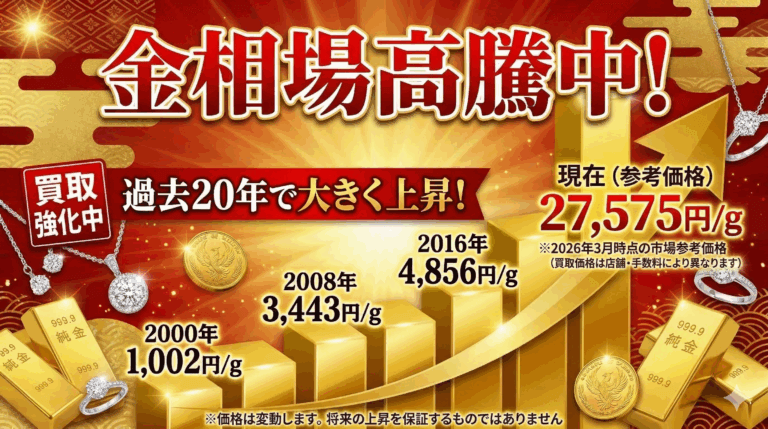 金買取買い取り相場の変動
