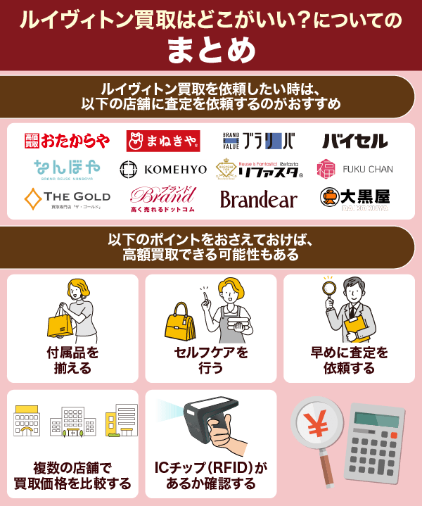 ルイヴィトン買取はどこがいい？についてのまとめ情報を解説している画像