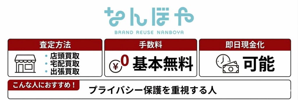 なんぼやの基本情報