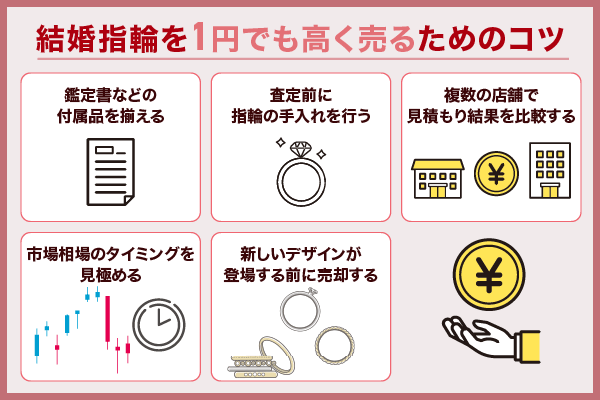 結婚指輪を1円でも高く売るためにおさえてほしいコツを解説している画像