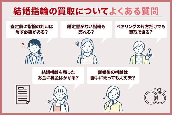 結婚指輪の買取についてよくある質問を紹介している画像