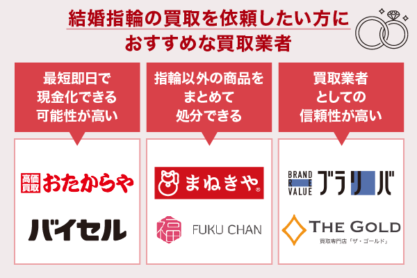 結婚指輪の買取を依頼したい方におすすめな買取業者の紹介画像