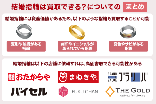 結婚指輪は買取できる?についてのまとめ情報を解説している画像