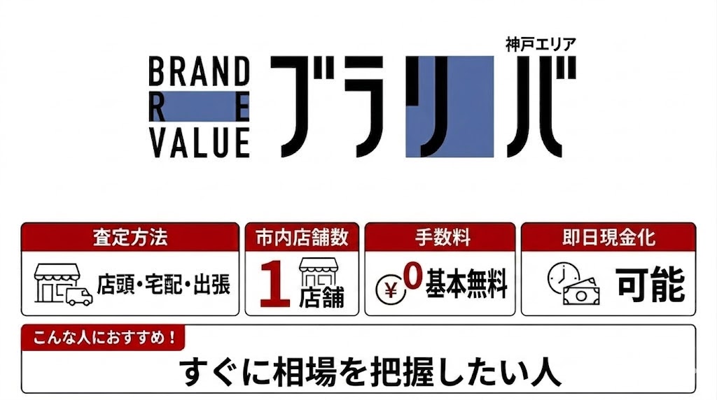 ブラリバの特徴