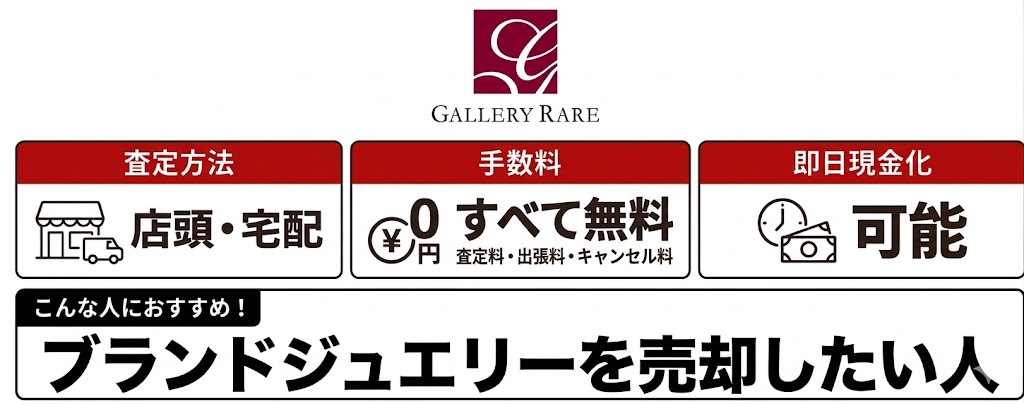 ギャラリーレアの特徴