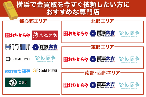 横浜で金買取を今すぐ依頼したい方におすすめな金買取専門店