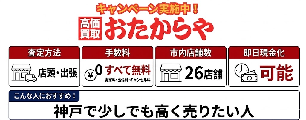 神戸のおたからやの特徴