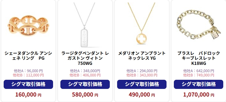 シグマの金買取価格