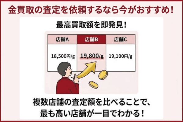 横浜の金買取で高価買取を希望する方は相見積もりをとるのが必須