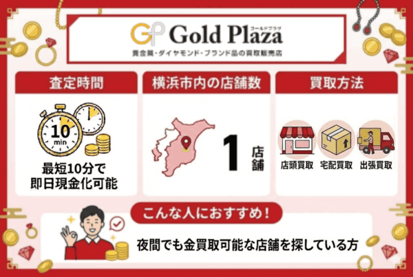 横浜で利用できるゴールドプラザの店舗情報