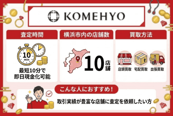 横浜で利用できるKOMEHYOの店舗情報