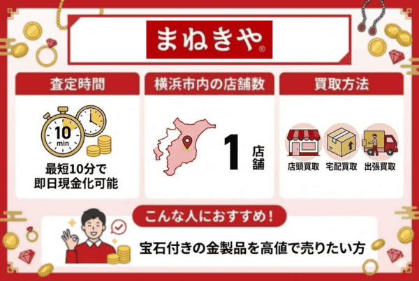 横浜周辺で利用できるまねきやの店舗情報