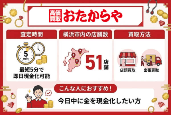 横浜周辺で利用できるおたからやの店舗情報